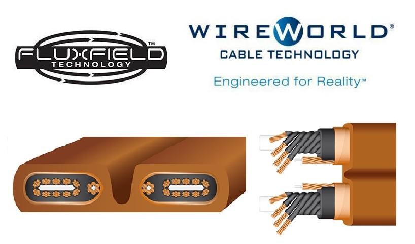 WireWorld - Die einzigen StromKabel mit Fluxfield-Technologie - Für sauberen Strom ! WireWorld_Kabel_Bluetooth_Strom_Stromkabel_HighEnd_Lautsprecherkabel_Interconnect_Reference_Babe